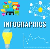 Web Design Infographics