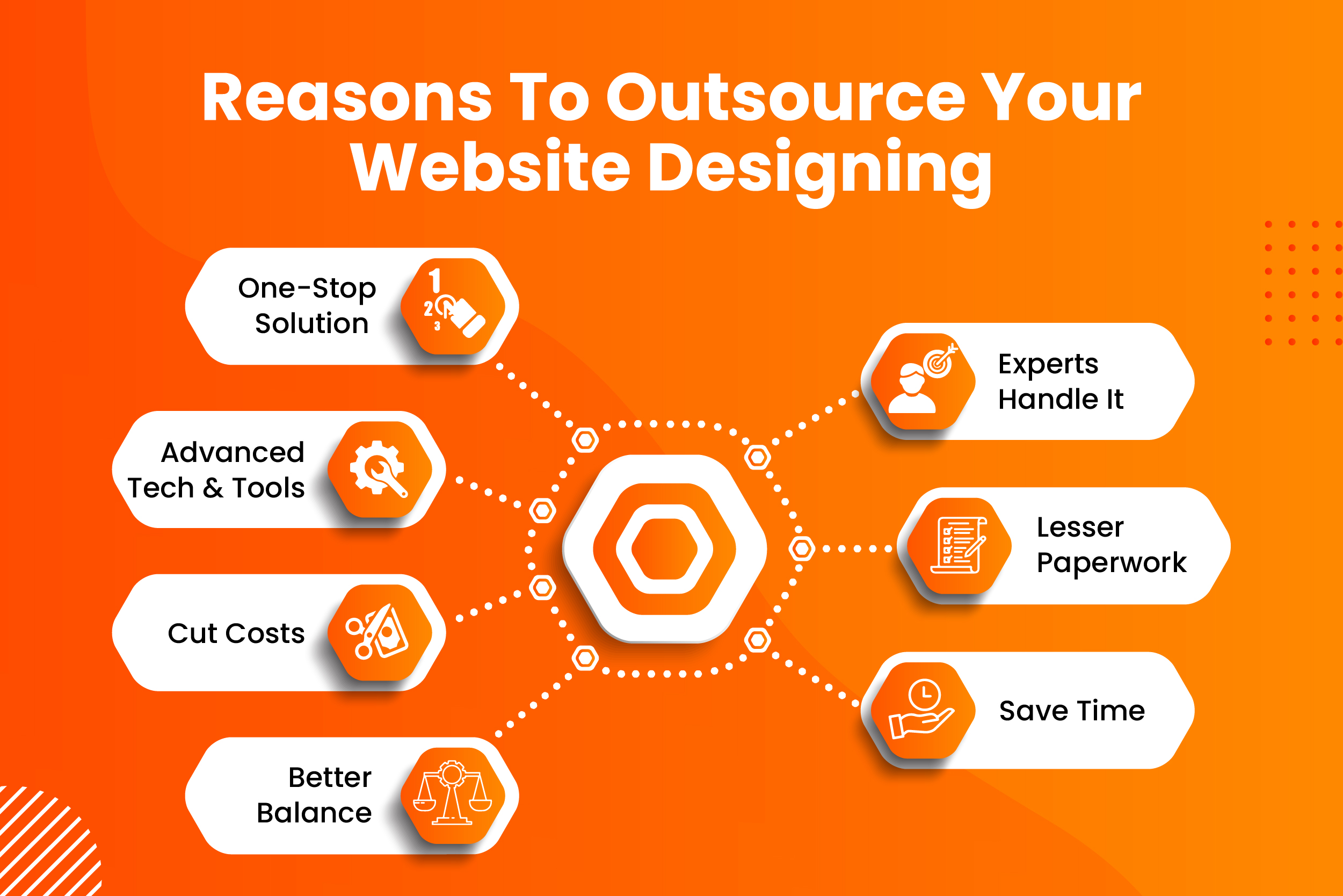 Images 20 - Why Should You Outsource Your Website Designing?